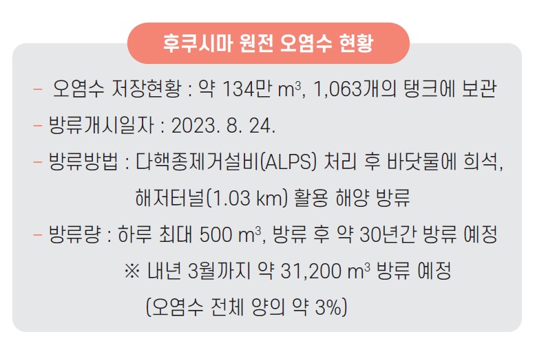 4면 대기환경정보 그림22
